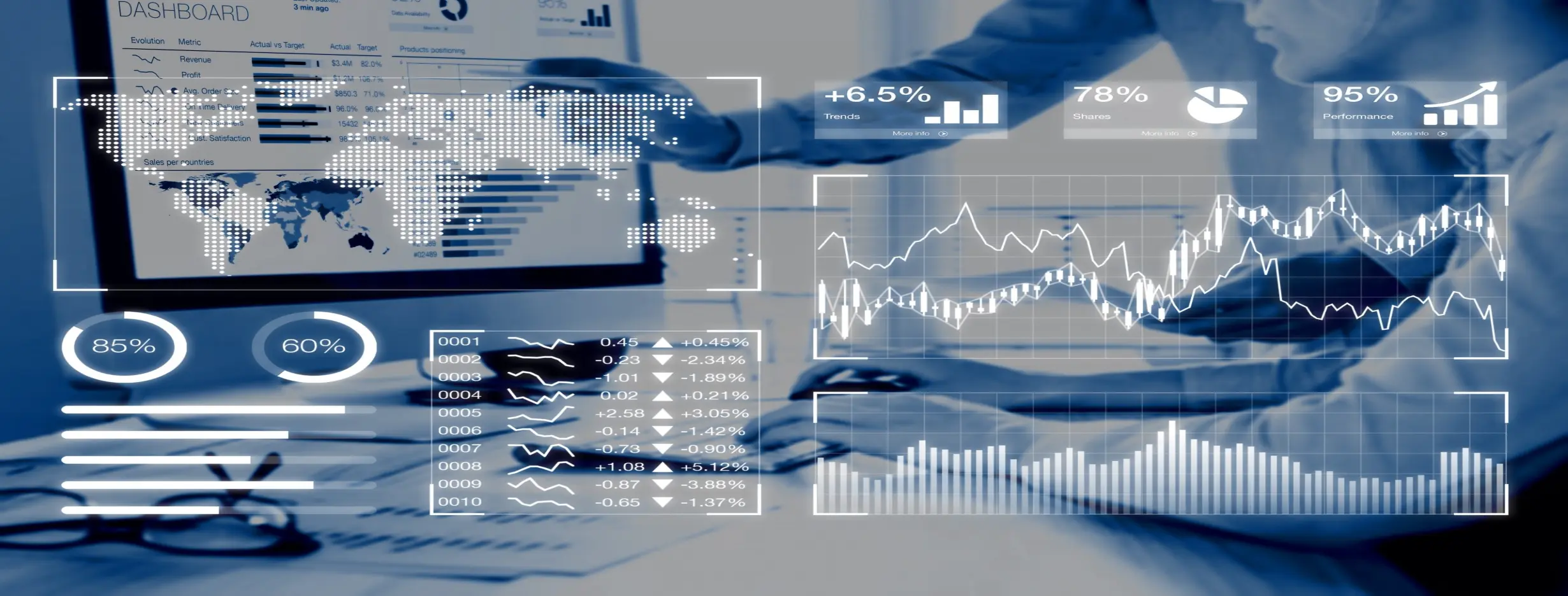 Image for Strategic Investments